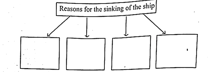 maharashtra hsc english important questions