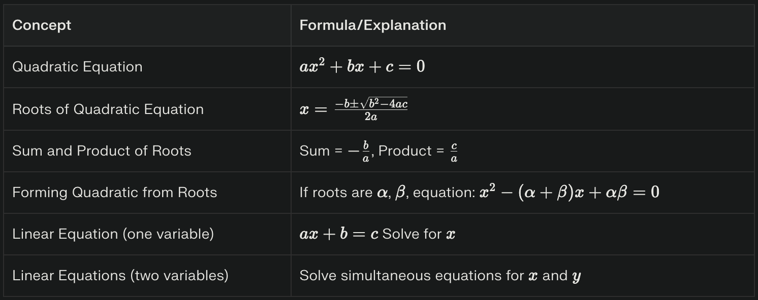 Key Concepts and Formulas Related to Linear and Quadratic Equations