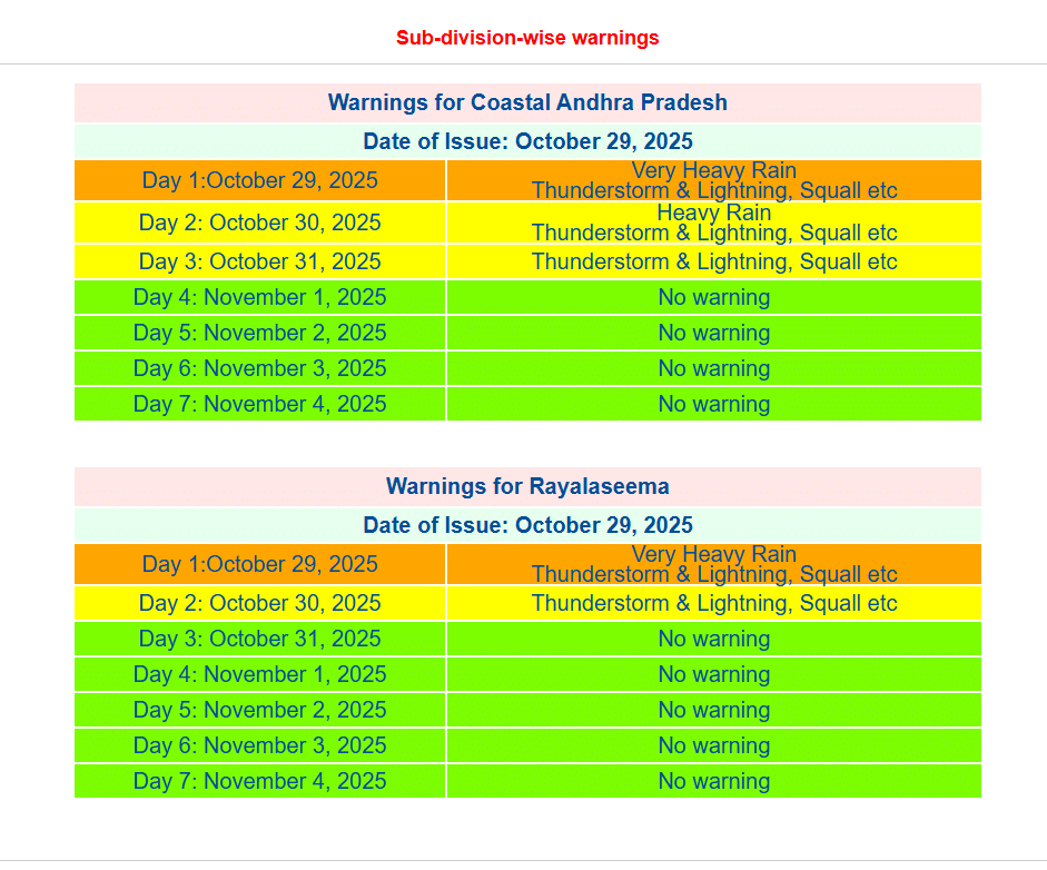 AP School Holiday 30 October 2025 District-wise Warnings