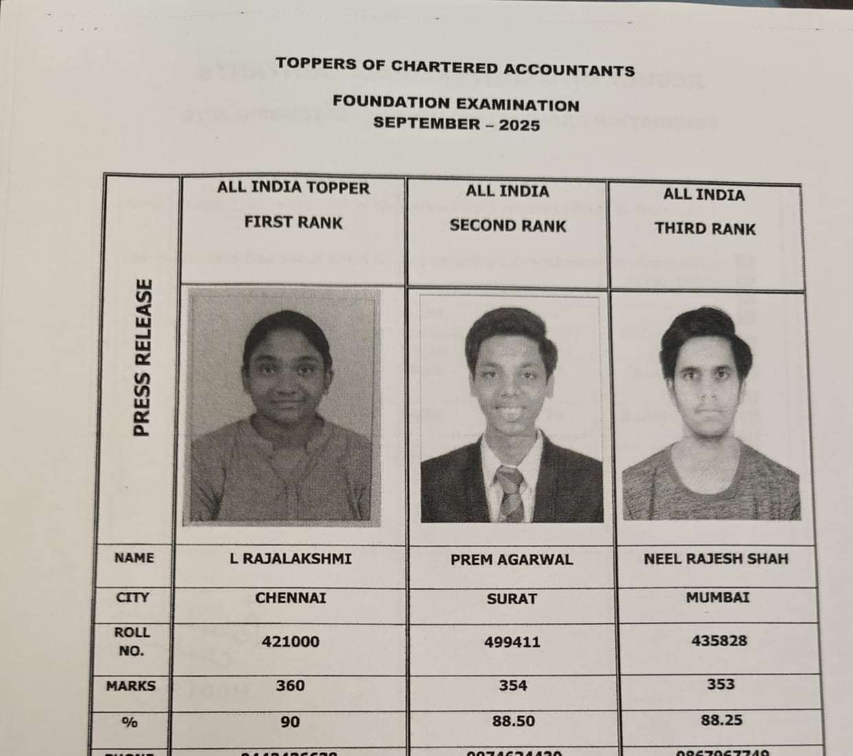 ICAI CA Foundation Toppers Sept 2025