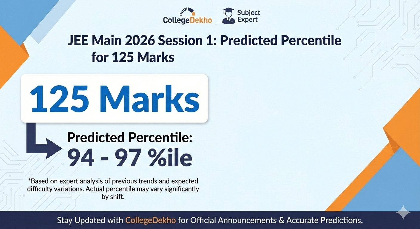 125 Marks in JEE Main 2026 Percentile