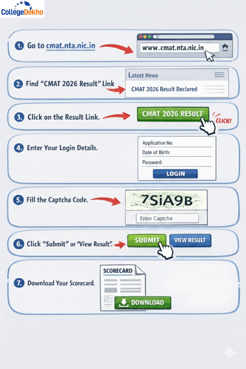 Check CMAT 2026 Results