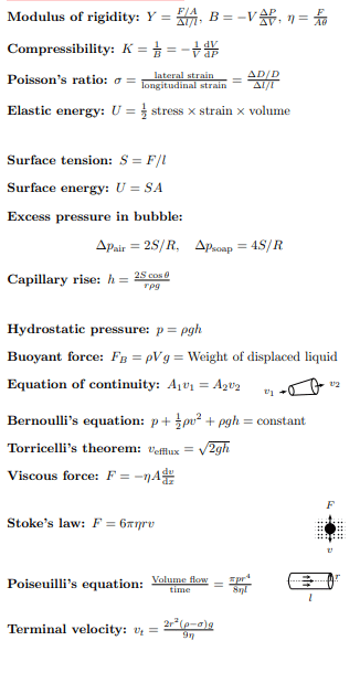 HSC Physics Formulas on Properties of Matter