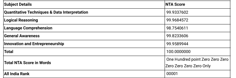 CMAT Sample Score Card 2026