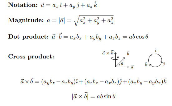 HSC Physics Vectors Important Formulas