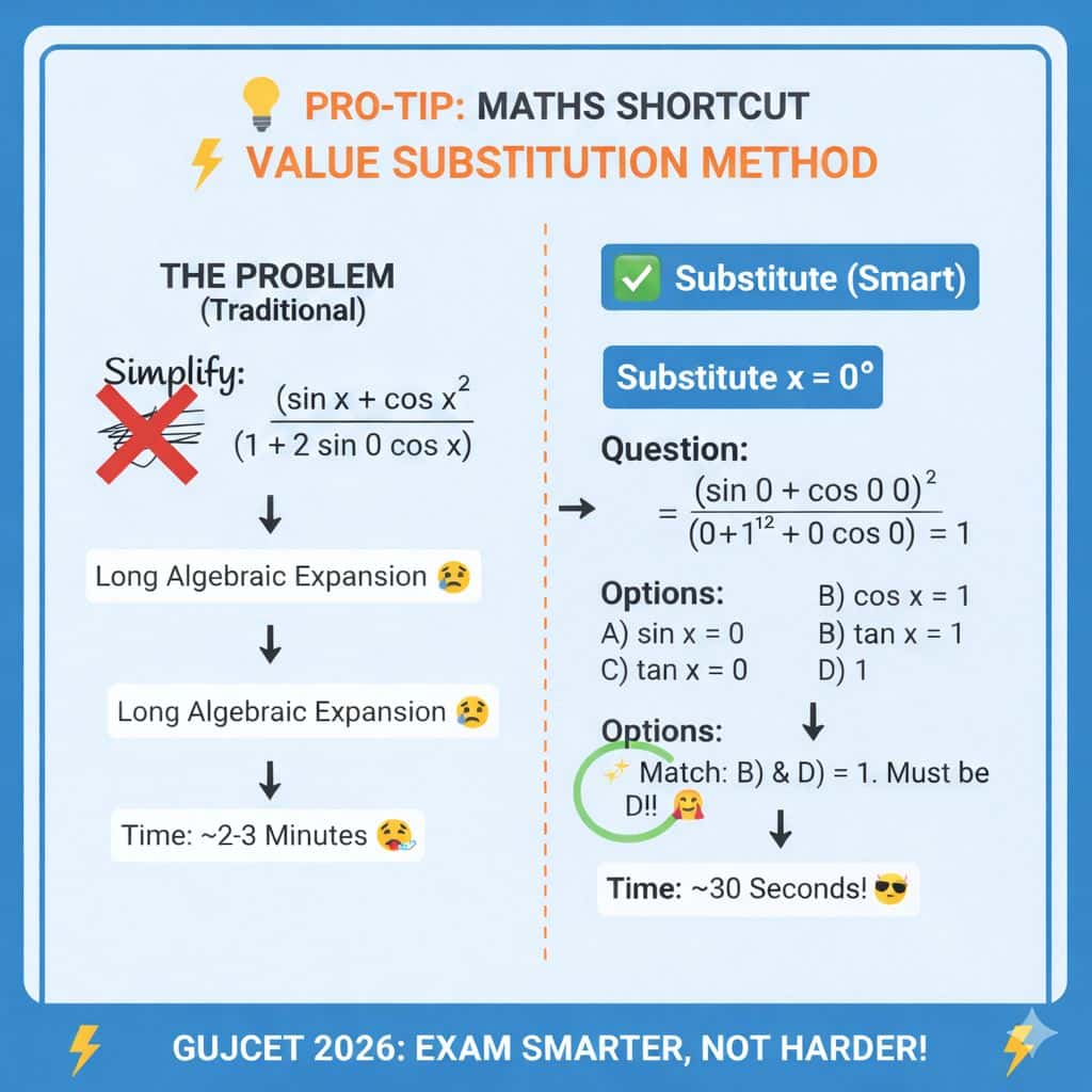 Tips to Develop Fast Answering Skills for GUJCET 2026 Success
