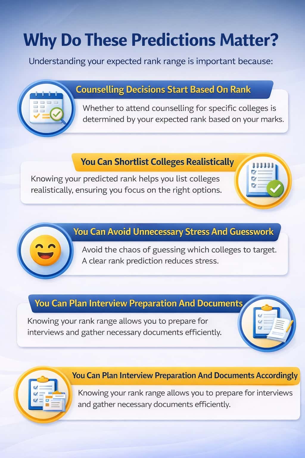 Why Do KMAT Rank Predictions Matter