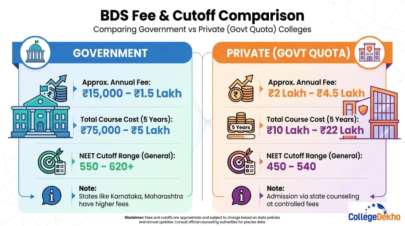 BDS Fee & Cutoff Comparison