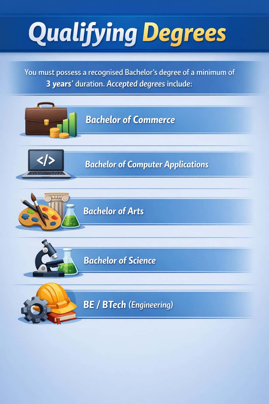 Eligibility Requirements for TG ICET 2026 MCA Exam