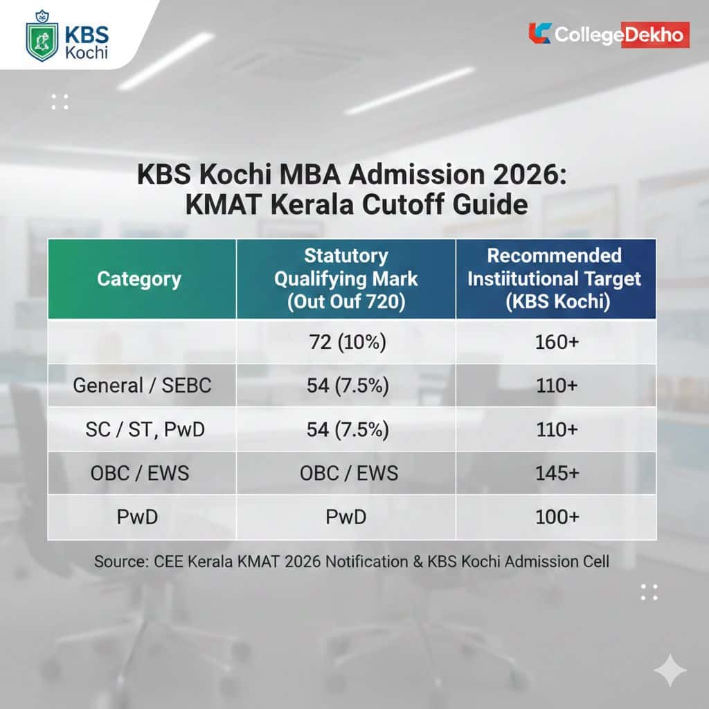 Estimated KBS Kochi Cutoff by Category