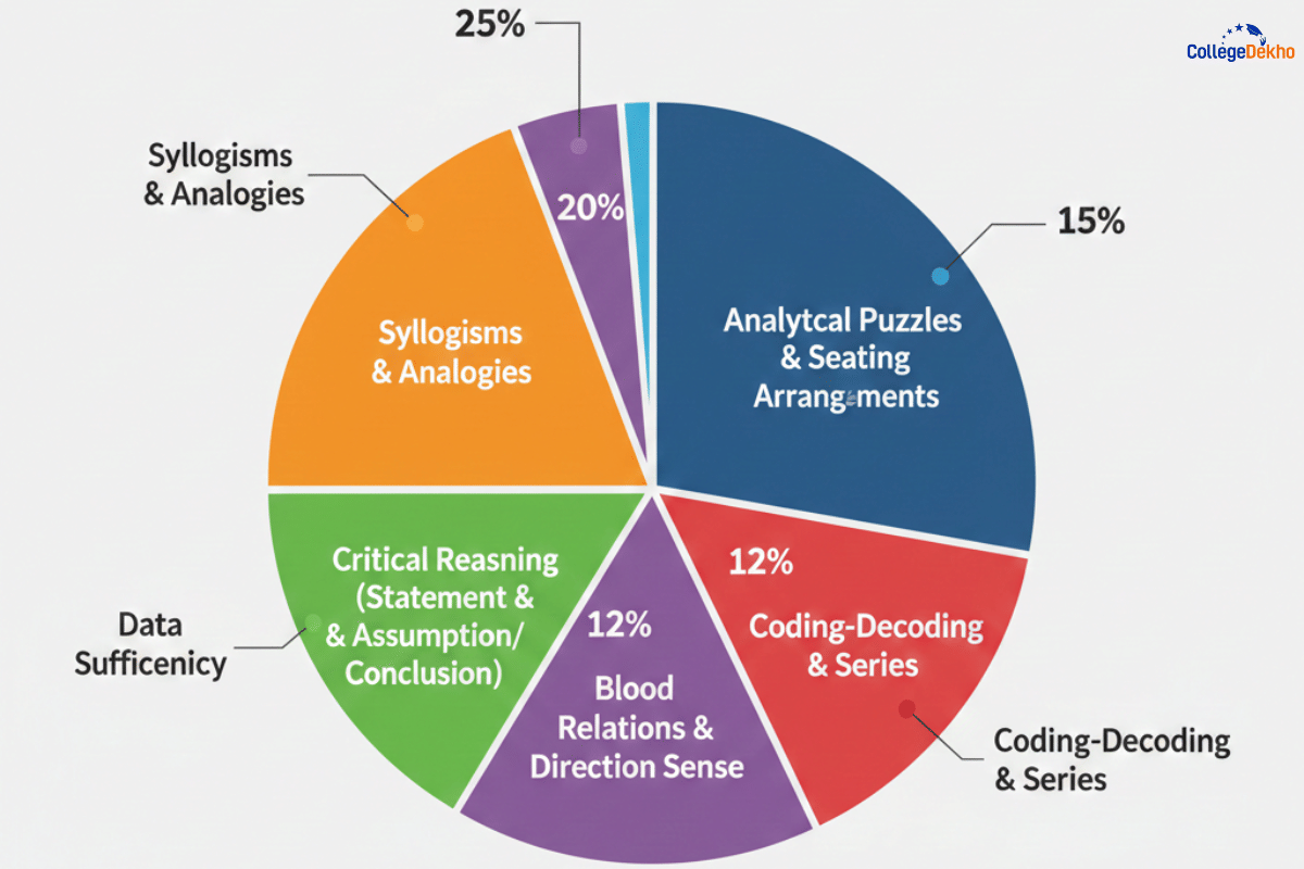 MH CET Law High ROI Chapters for 90+ Percentile