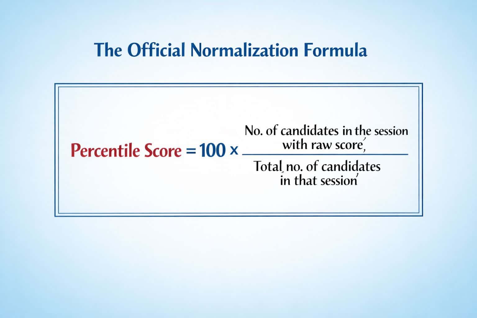 Why 70 Marks Isn't Always the Same Percentile The Normalisation Process