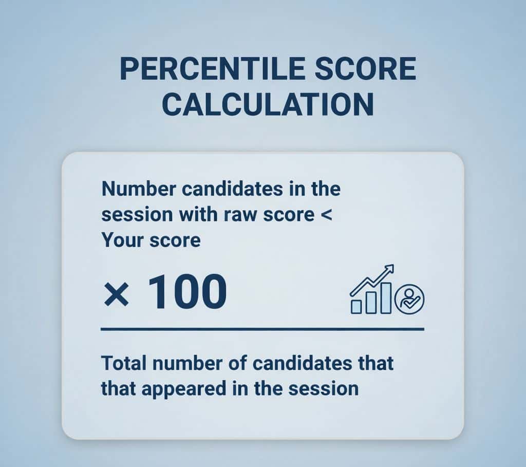 The Official Percentile Formula