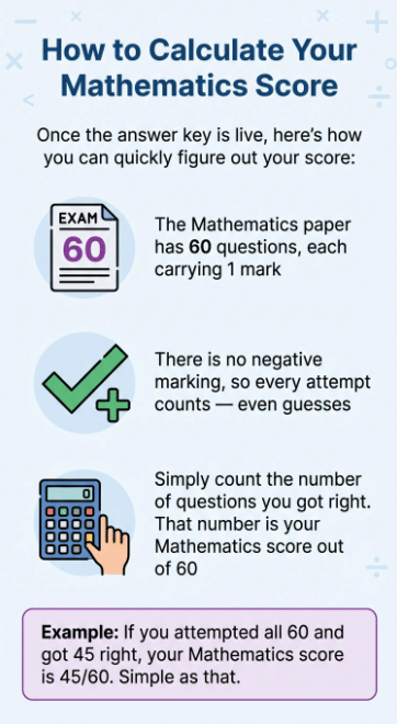 How to calculate your Mathematics Score