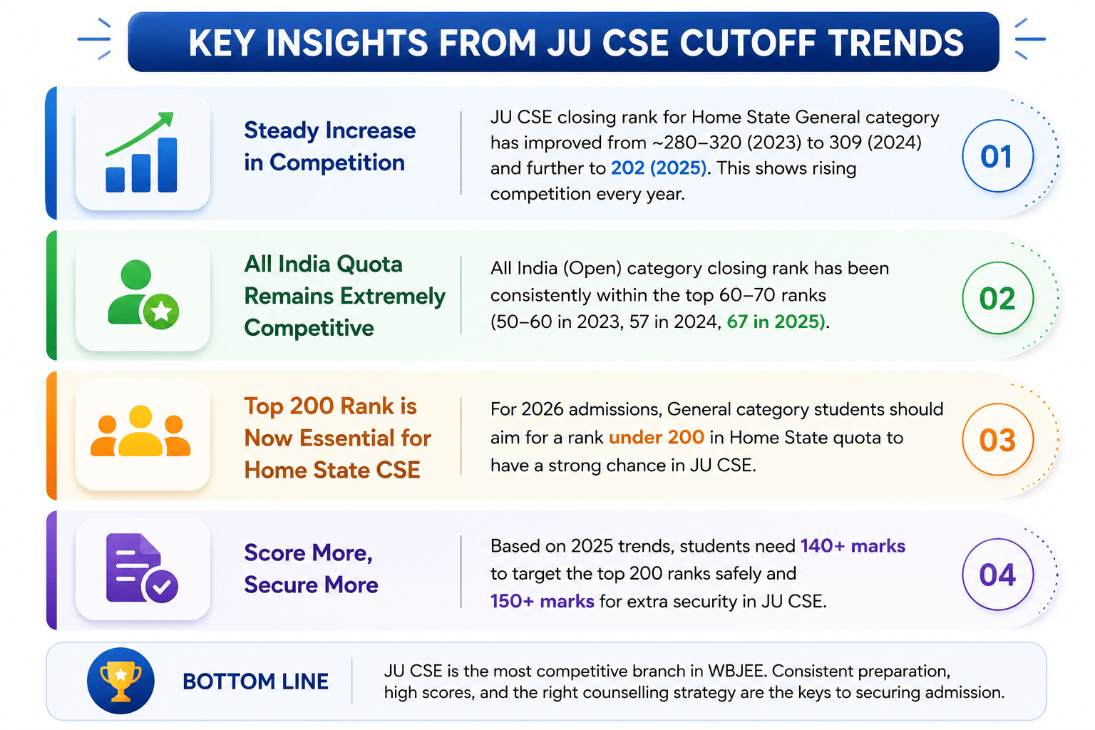JU CSE trends and competition insights
